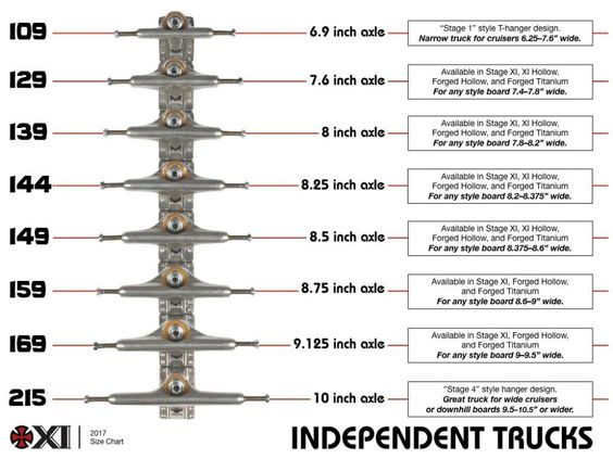 Independent Stage 11 159 Polished Standard Truck - Skateboard-Achsen - Rollbrett Mission